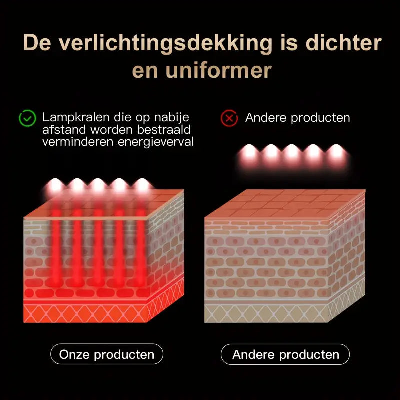 Professioneel 7-Kleuren Lichttherapie Gezichtsmasker